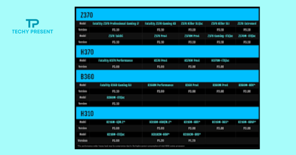 Compatibility With Intel Cpus