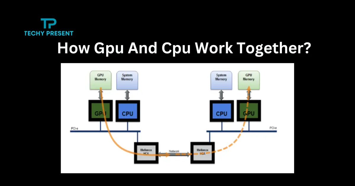 How Gpu And Cpu Work Together