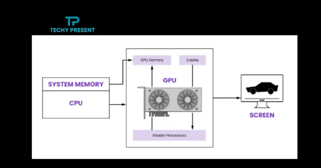 How Gpus Work