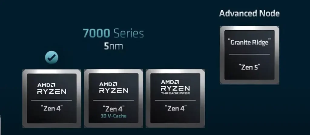 The AMD 8000 series GPUs