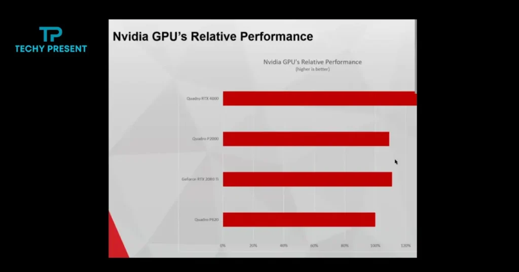 Nvidia GPUs for SolidWorks